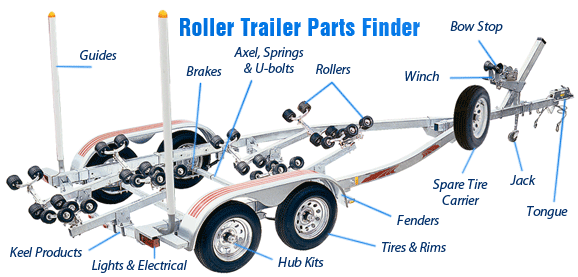 Boat Trailer Spare Tire Carriers &amp; Locks - iboats.com