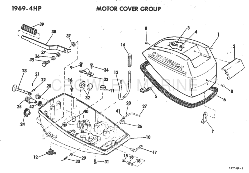 Motor Cover Group